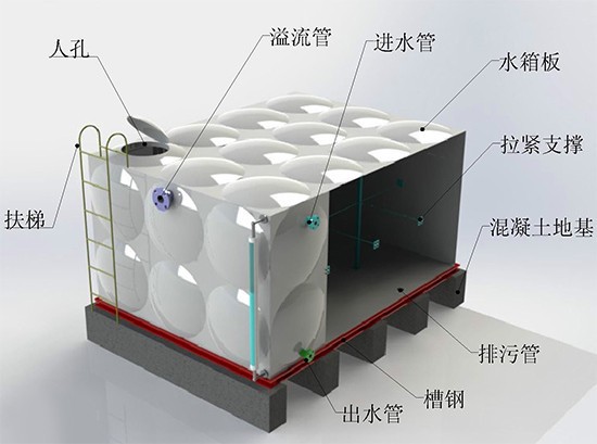 玻璃钢水箱方形拼接式储水箱用于消防生活耐腐蚀防渗漏